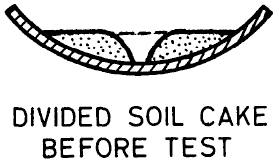 Soil cake before test - liquid limit of soil
